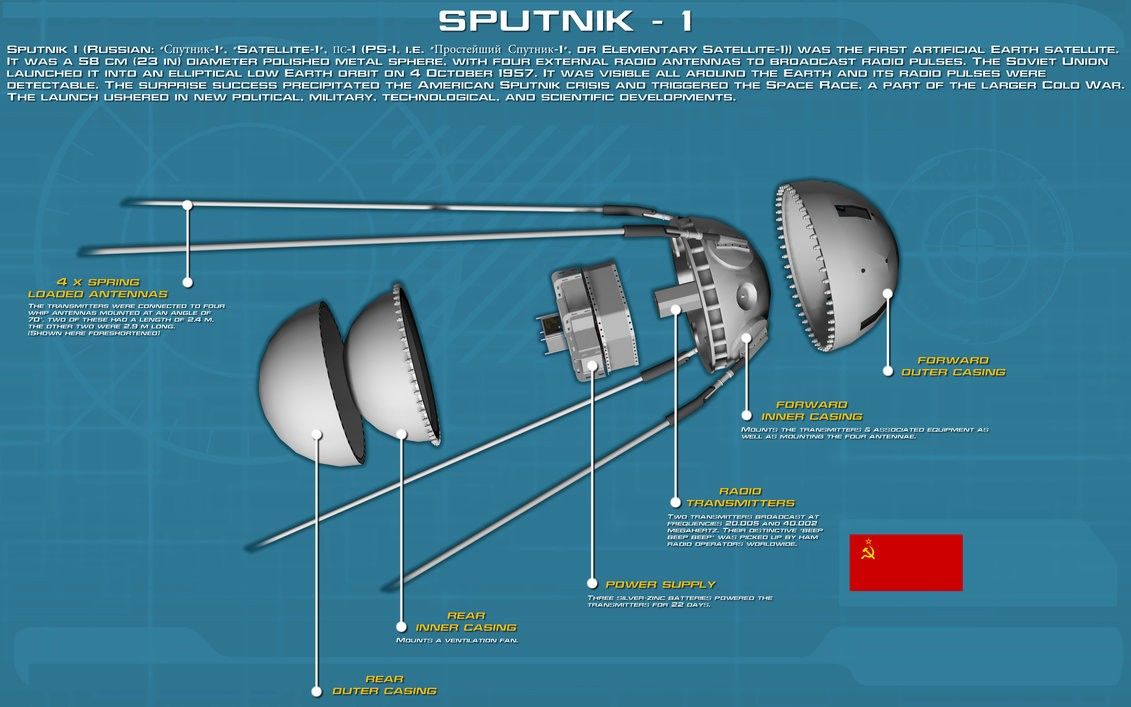 Satelit Sputnik