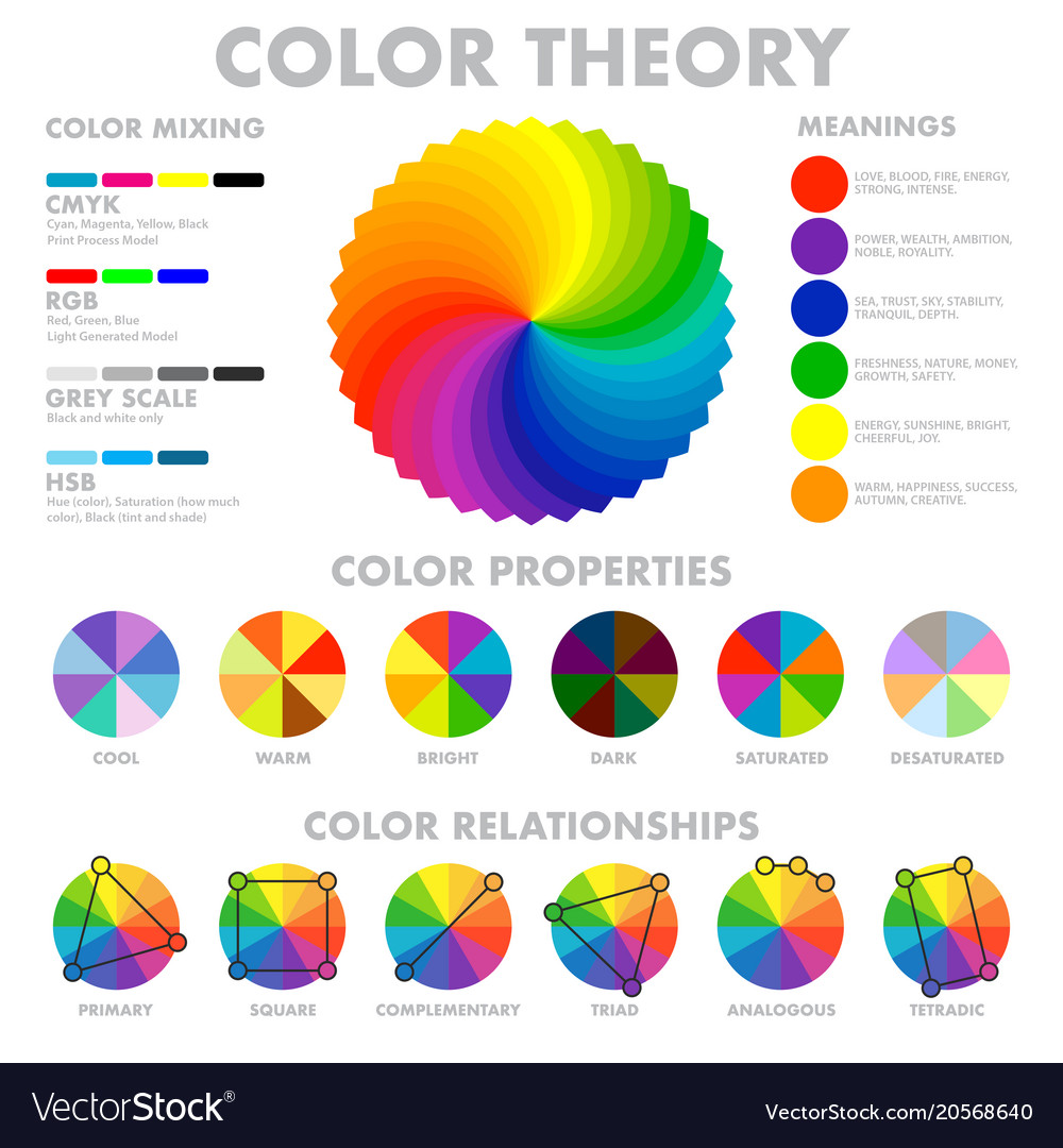 Color Mixing Scheme Poster