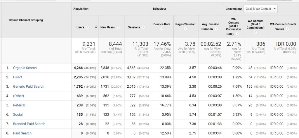 Contoh Data Google Analytics