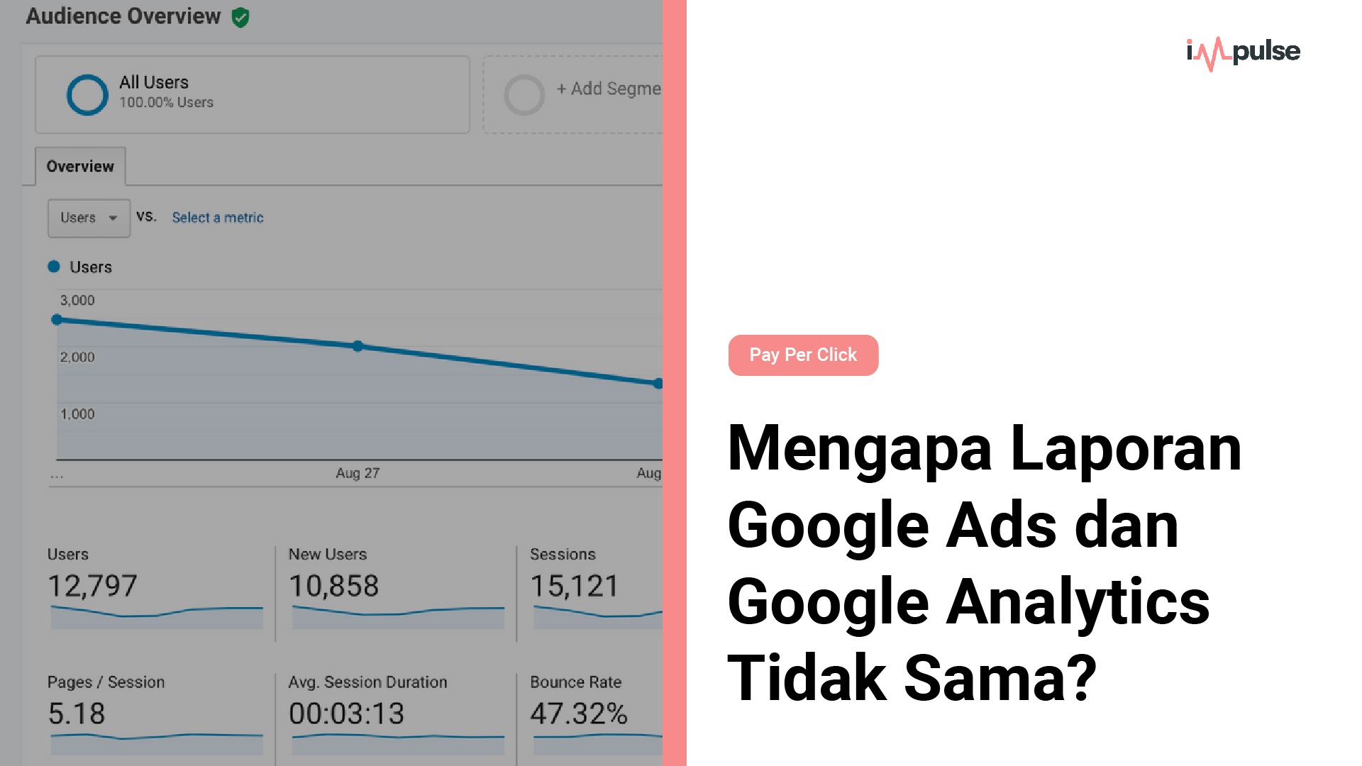 Mengapa Laporan Google Ads dan Google Analytics Tidak Sama?